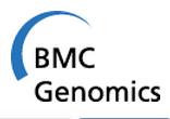 BMC&nbsp;Genom：引发动脉粥样硬化的不同基因的表达改变