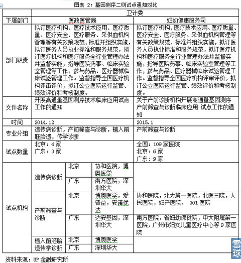 基因测序“再开闸”，政策拐点信号已现