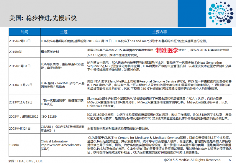 “基因+”让医疗更精准