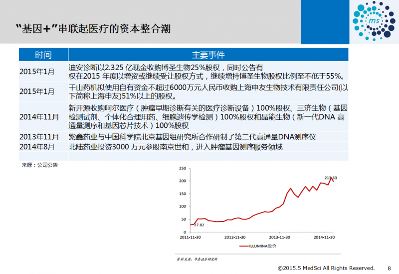 “基因+”让医疗更精准