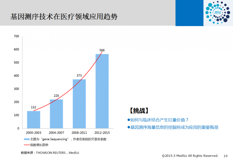 “基因+”让医疗更精准