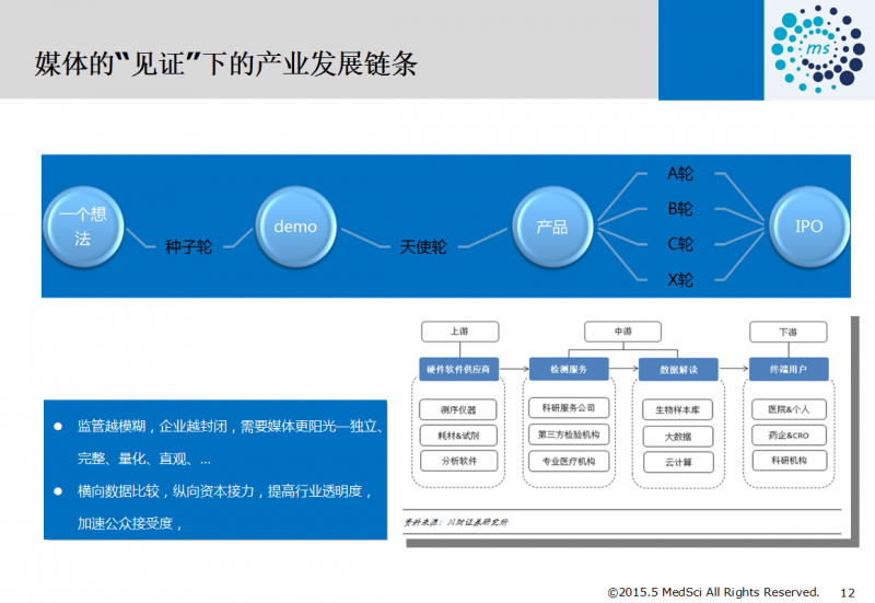 “基因+”让医疗更精准