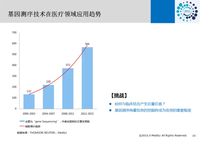 一次基因+互联网医疗的碰撞--“基因+”系列沙龙001期、生物谷聚（22）系列沙龙速览