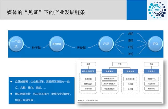 一次基因+互联网医疗的碰撞--“基因+”系列沙龙001期、生物谷聚（22）系列沙龙速览