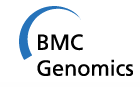 BMC&nbsp;Genomics：基因“跳一跳”，跳出食管癌