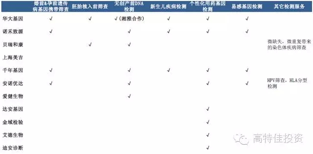 2015年基因测序领域产业格局分析