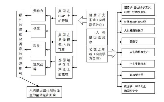 基因检测是如何带来投资机会的，你觉得医生会被淘汰吗？