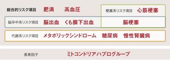 基因检测是如何带来投资机会的，你觉得医生会被淘汰吗？