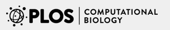 Plos&nbsp;Comput&nbsp;Biol:科学家利用大数据发现新的癌症驱动基因