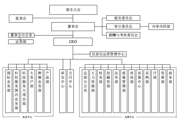 华大基因终于要上市了，证监会发布预披露招股书