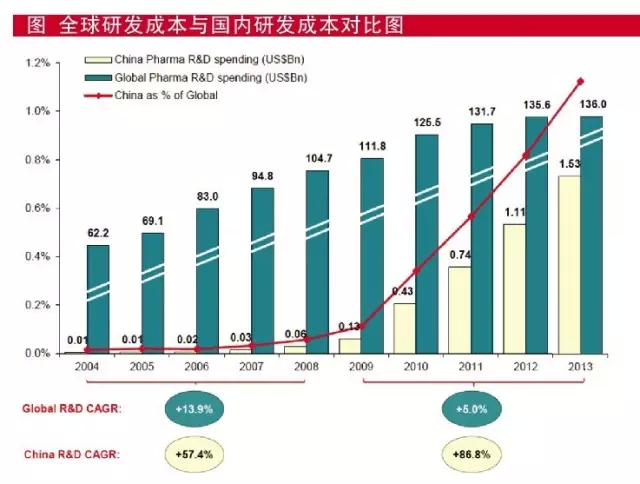 解码中国医药创新先锋基因：四类成功模式&nbsp;跨越三大“门槛”