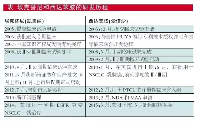 解码中国医药创新先锋基因：四类成功模式&nbsp;跨越三大“门槛”