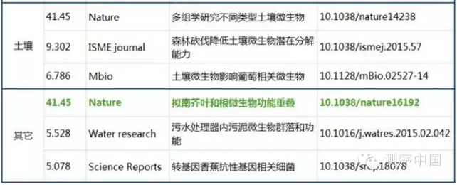 测序周报·科研篇：2015年宏基因组测序高分文献盘点