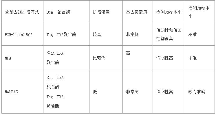 干货！一文读懂单细胞基因测序市场分析