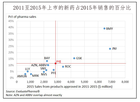 基因泰克模式”是制药企业的通用模式吗？