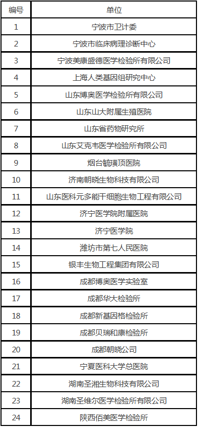 发改委批复建设27个基因检测技术应用示范中心（附名单）