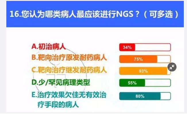 基因检测技术:&#160;契合临床多元化需求,&#160;推动精准医疗前行