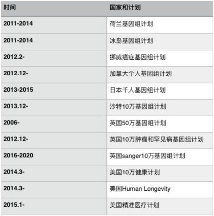 在2016年遇上基因检测，是有多尴尬