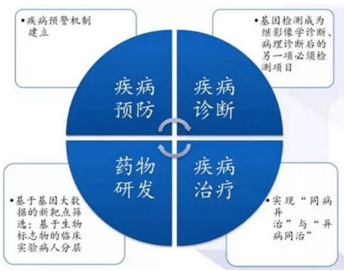 在2016年遇上基因检测，是有多尴尬