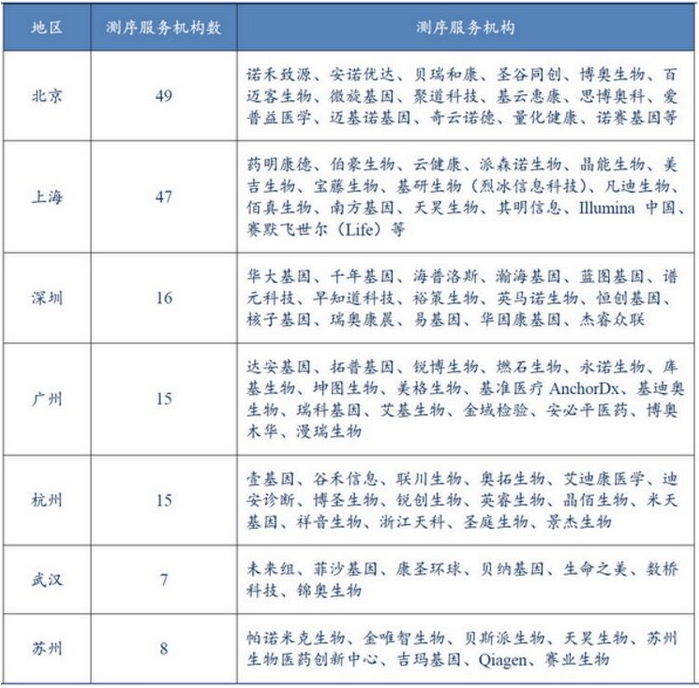 在2016年遇上基因检测，是有多尴尬