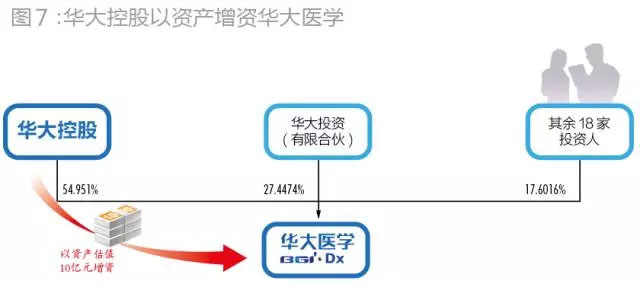 当初为华大基因抢破头！43家PE投了72亿，现在却至少23家本金浮亏！