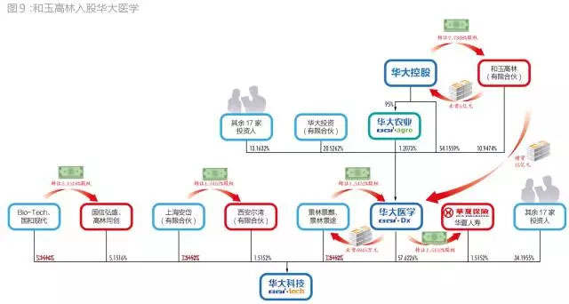 当初为华大基因抢破头！43家PE投了72亿，现在却至少23家本金浮亏！