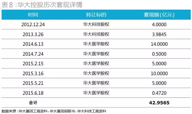 当初为华大基因抢破头！43家PE投了72亿，现在却至少23家本金浮亏！