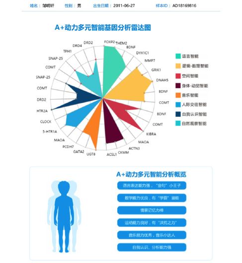 调查：过度商业化的“天赋基因”检测