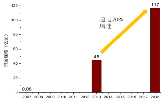 基因测序如何催动精准医疗迅猛发展