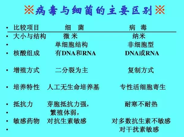 北京雾霾耐药基因引恐慌事件的5个关键误读