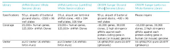 科学研究必备工具之高效基因剪刀CRISPR