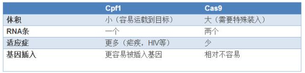 突破！使用&#160;Cpf1&#160;基因编辑纠正&#160;DMD&#160;基因突变