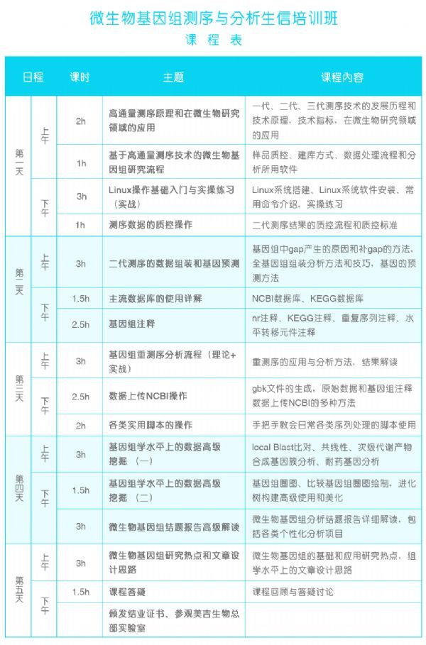 培训班丨美吉生物微生物基因组生信培训班开始报名