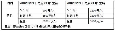 合作&#160;共享&#160;使患者收益——2018基因编辑与基因治疗国际研讨会