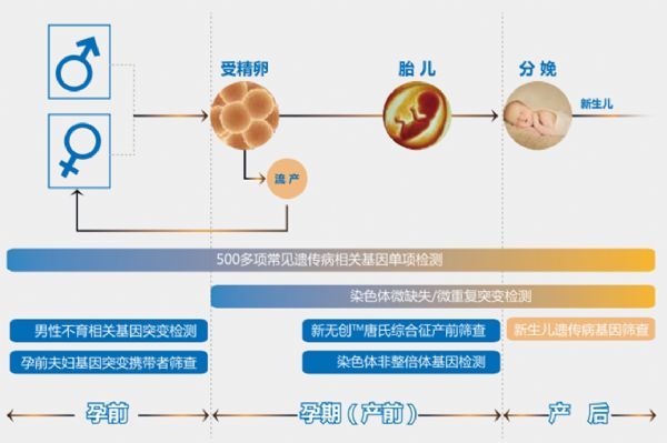 全面布局出生缺陷三级预防——天昊诊断出席第一届基因健康大会