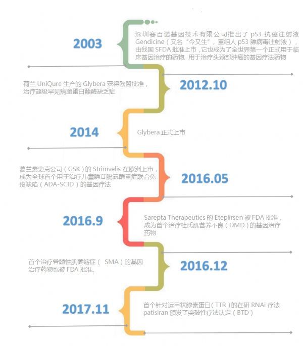 [日程更新]2018基因编辑与基因治疗国际研讨会