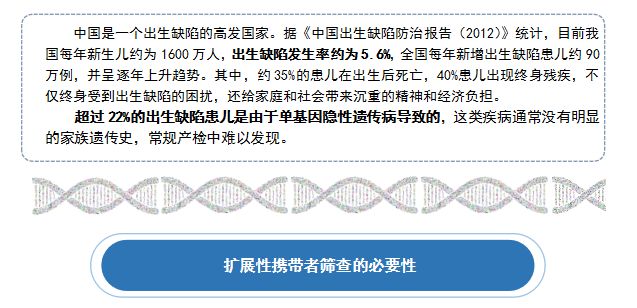 天昊基因&#160;·&#160;启动1%优生工程&#160;扩展性遗传病携带者筛查&#160;助力优生一级预防